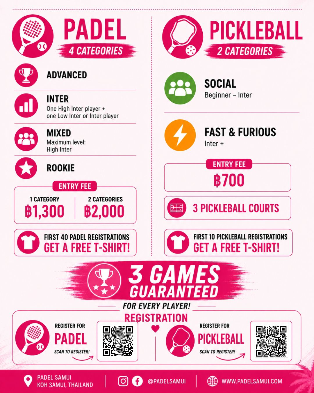 Think Pink Padel Tournament Categories
